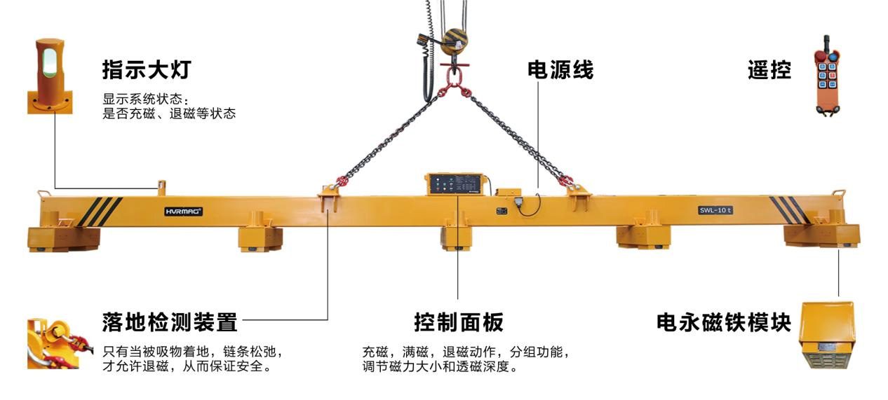 電磁起重器中的高富帥，顏值與實力并存的電永磁吊具
